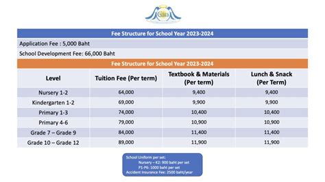 How much is the entrance fee .